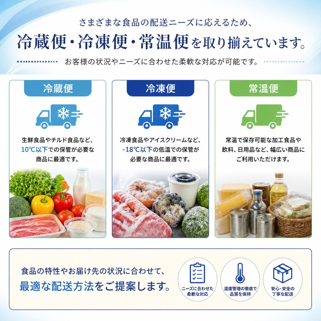お客様のニーズに対応した規格